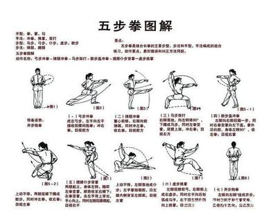 五步拳中的攻守含义